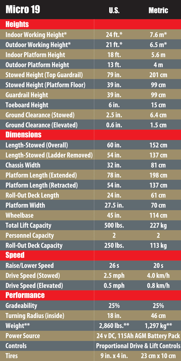 Misc 2021 charts for web jpgs OL Text