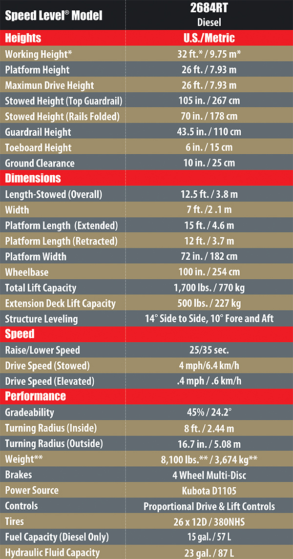 84 Series Charts Graphs 600 px wide 4 in one document 2021 OL Te