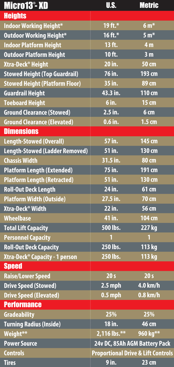 Misc 2021 charts for web jpgs OL Text