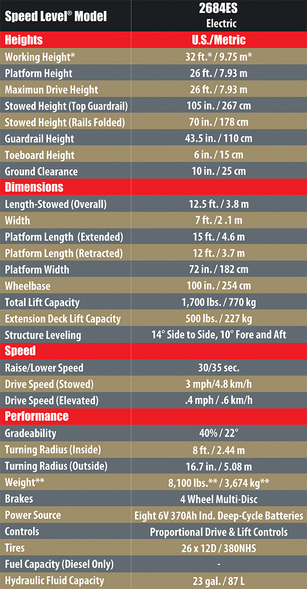 84 Series Charts Graphs 600 px wide 4 in one document 2021 OL Te