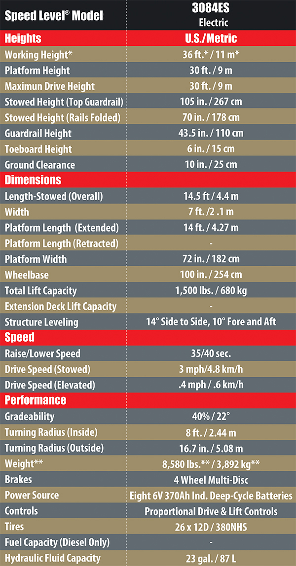 84 Series Charts Graphs 600 px wide 4 in one document 2021 OL Te