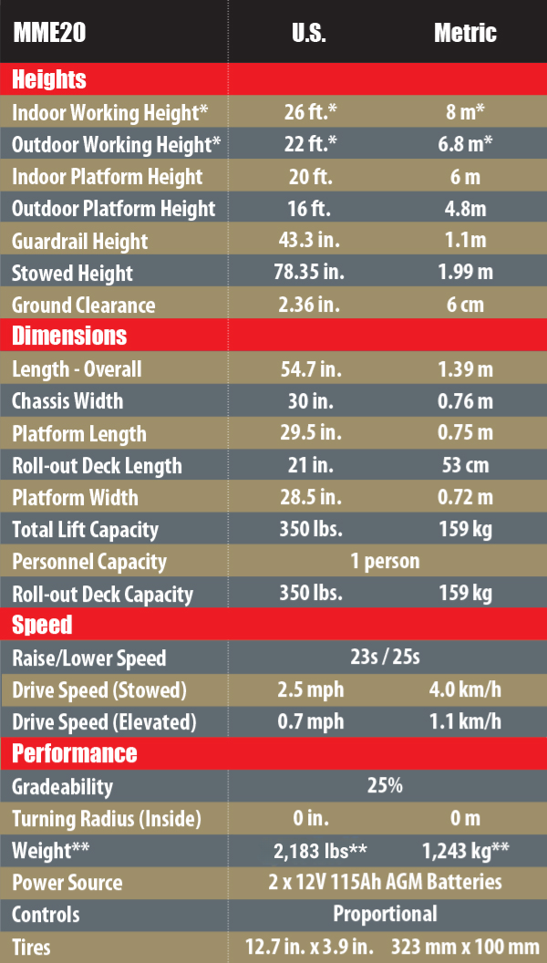 MME20 Spec Table_DTD-1026