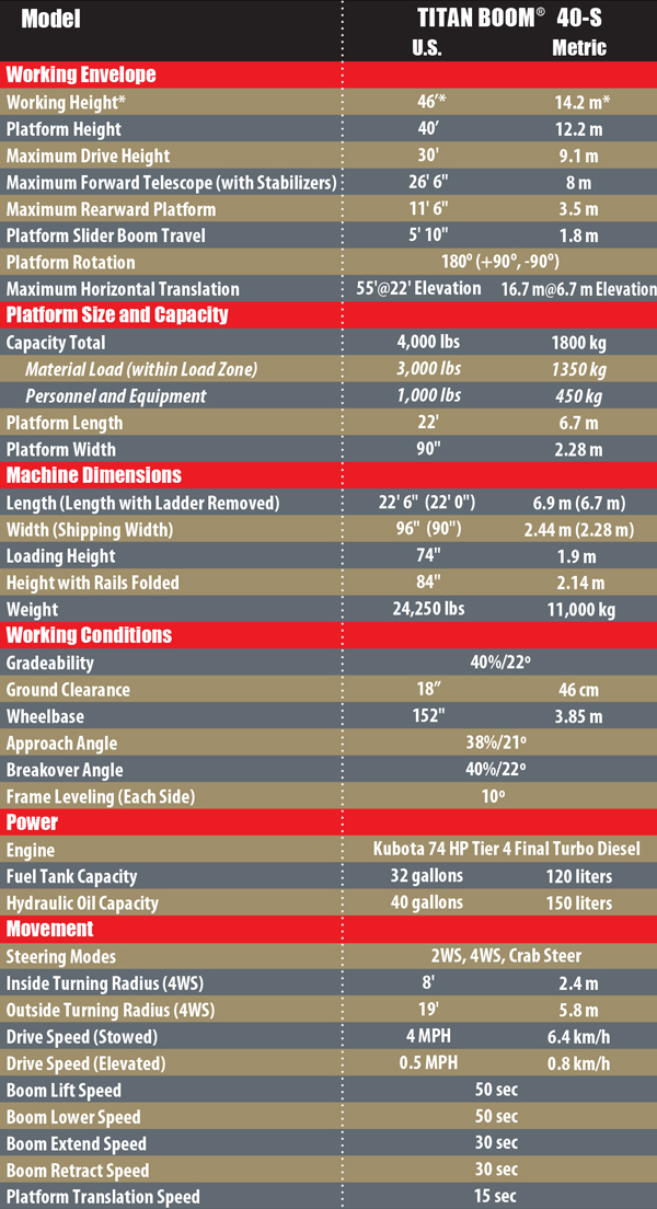 Titan 40 graph