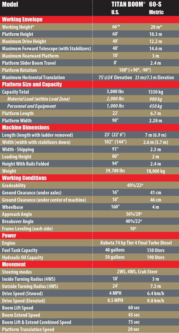 Titan-60 Chart