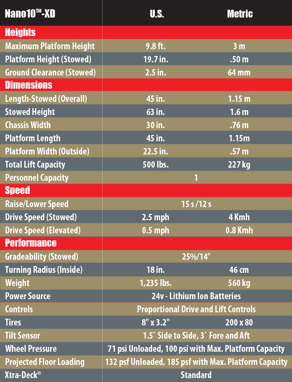 Nano10-XD Chart