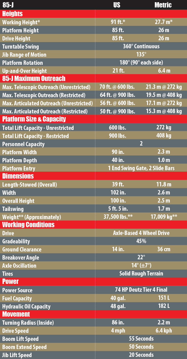 MEC 85-J Boom B-Back R22 600 px wide chart