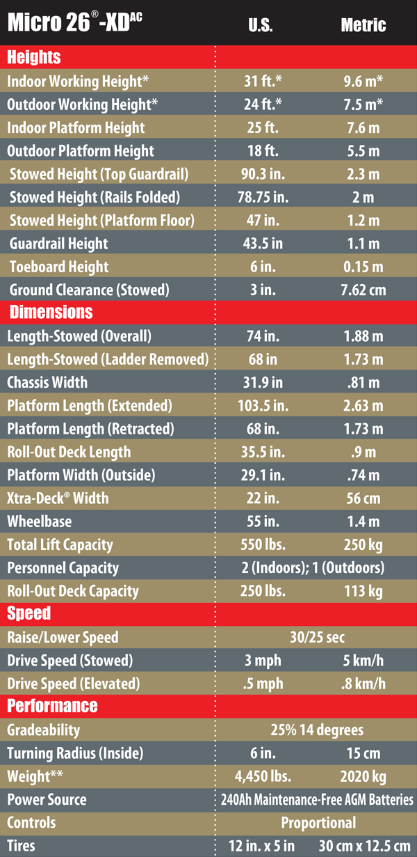 600 px wide PNG of Micro26-XD Chart for website