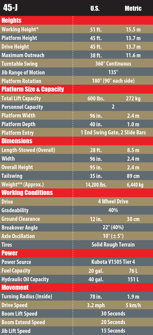 45-J Chart 600 px wide