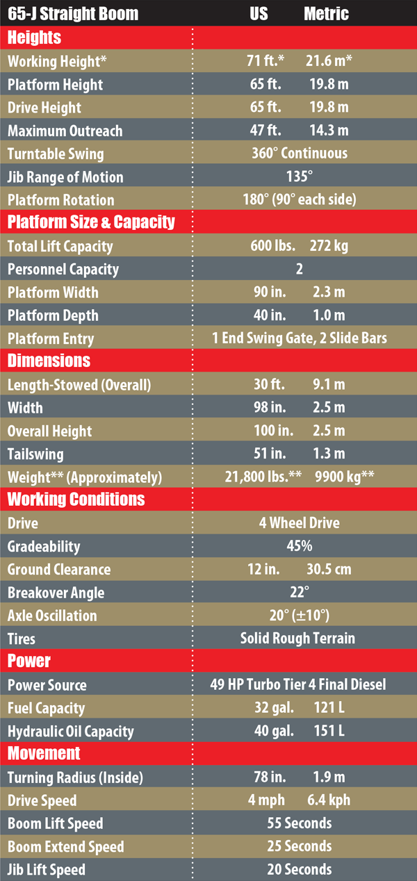 65-J Straight Boom 600 px wide chart