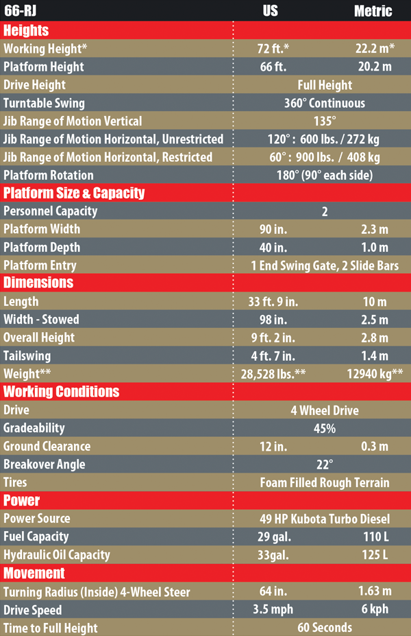 66-RJ_Chart_R2_600_px_wide