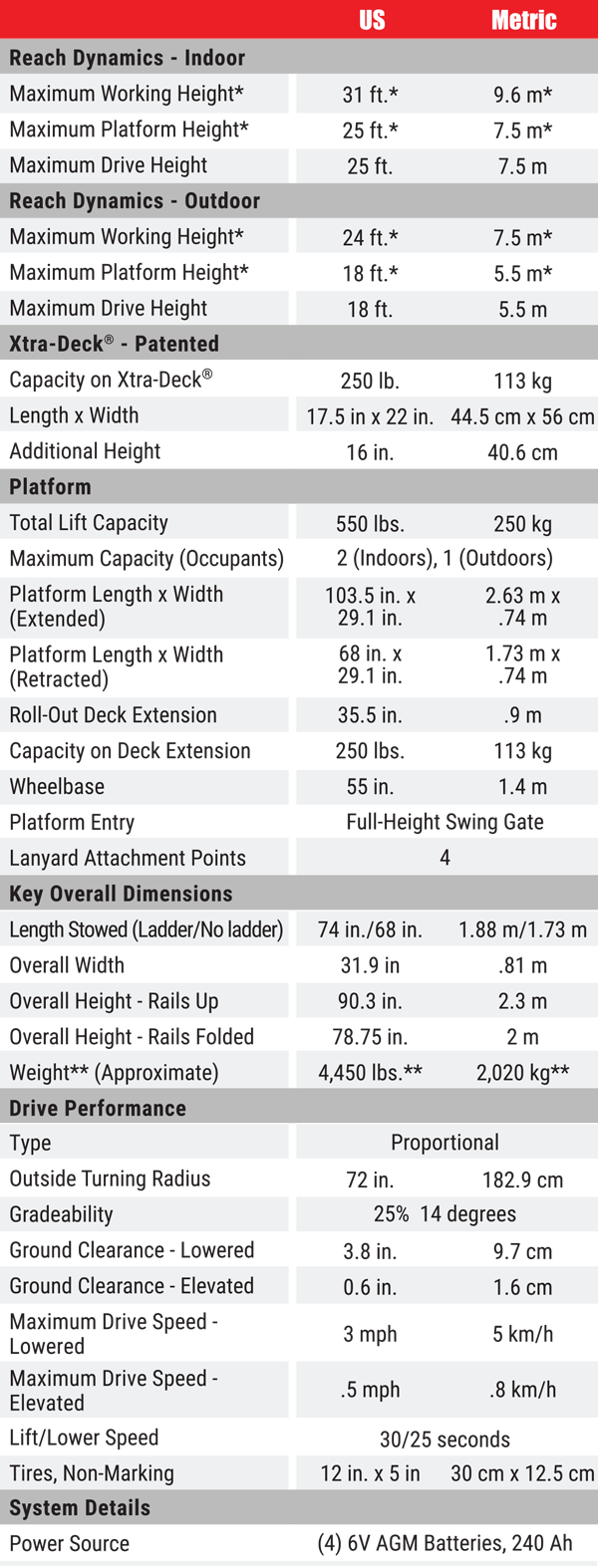 Micro26-XD_600_Px_Wide_Chart