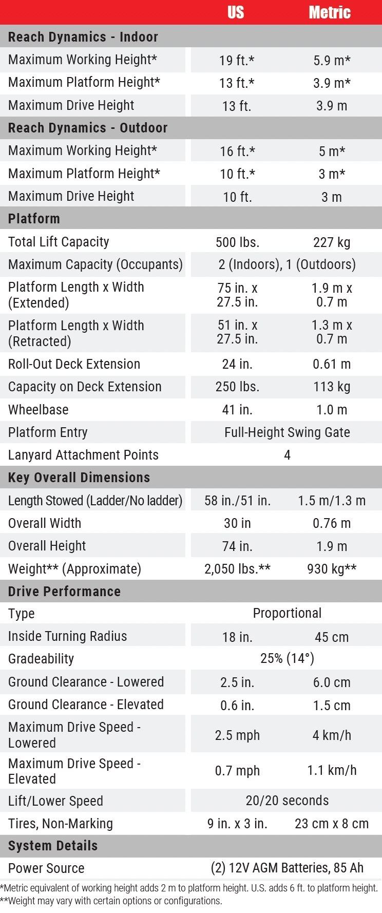 1330SE chart_4.29.26