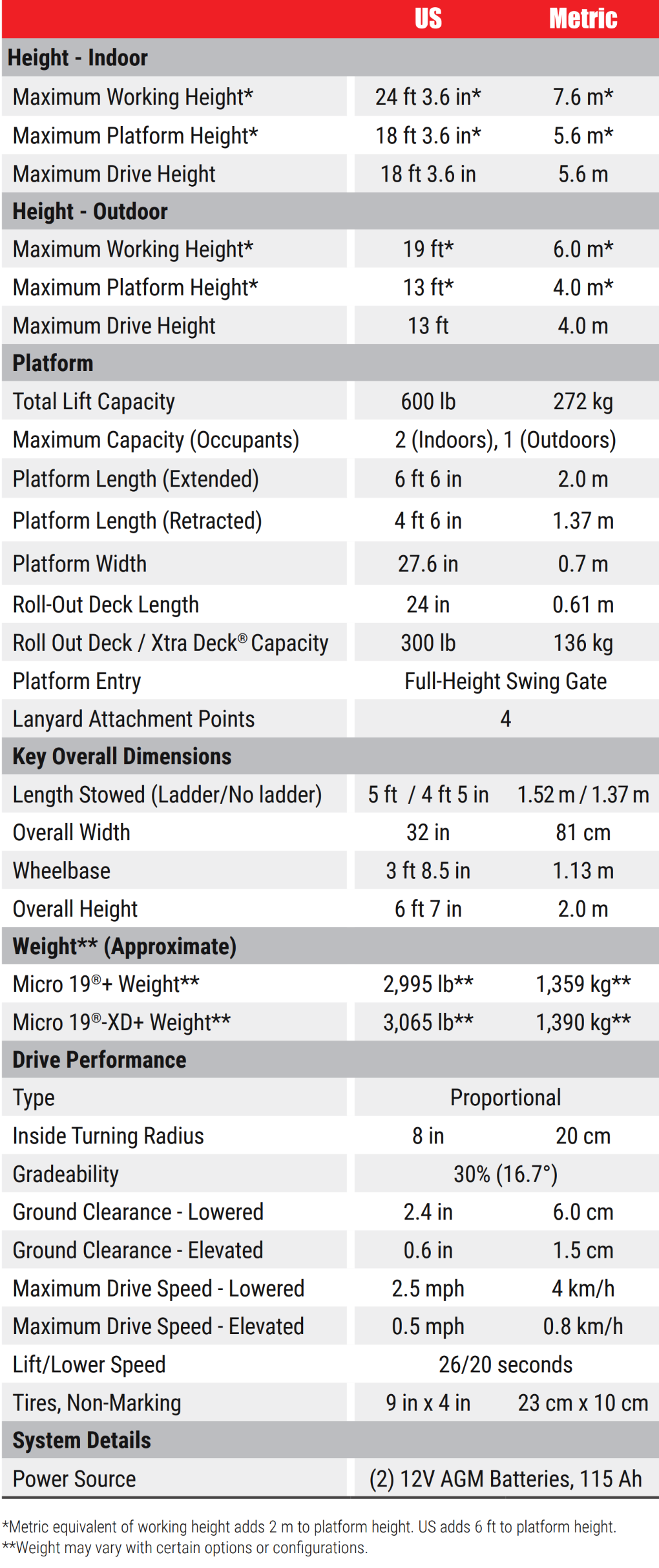 Micro19+&19-XD+_SpecChart