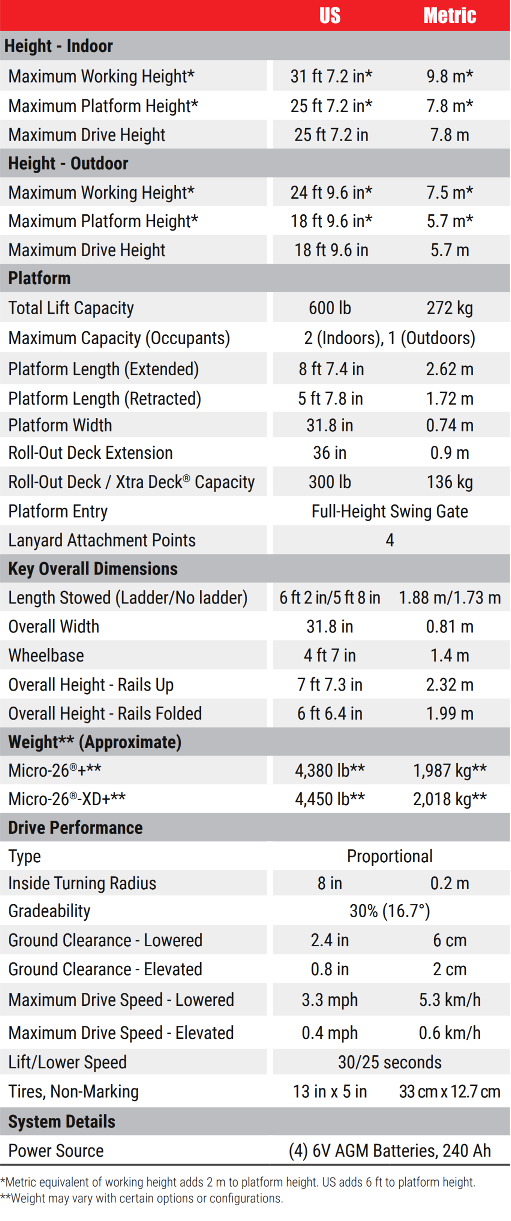 SpecChart_Micro26+&26-XD+