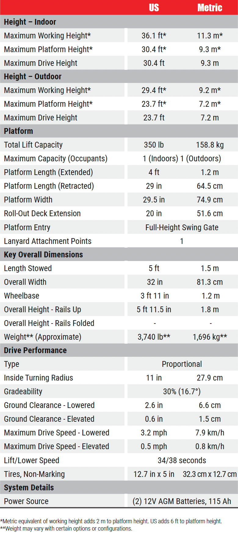 mme30 spec chart