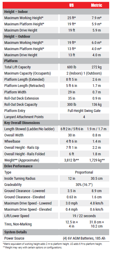 1930+ Spec Chart 1026
